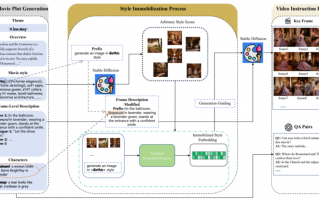 短视频框架制作，短视频框架制作软件